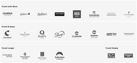 22 Choice Hotel Brands: Economy, Midscale & Upscale [2023].